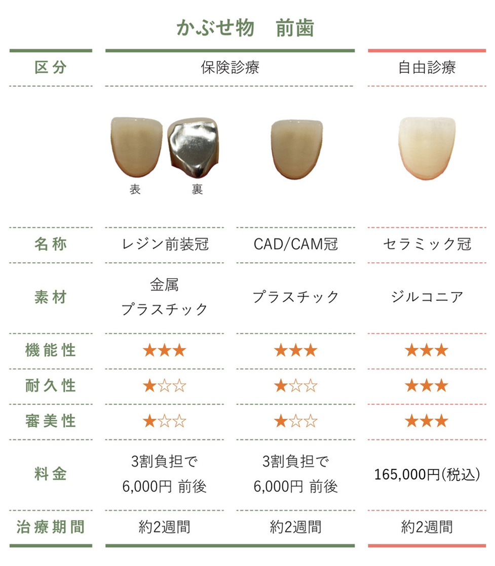 セラミック冠-前歯260127