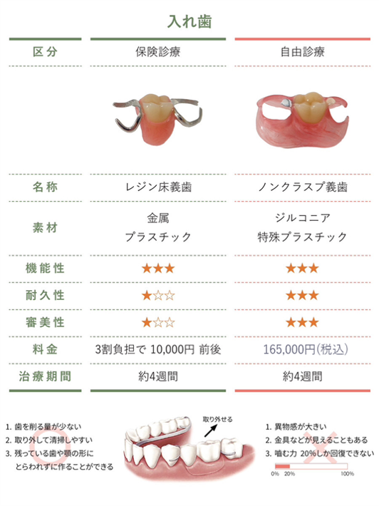 さんくす歯科クリニック様-ノンクラスプデンチャー