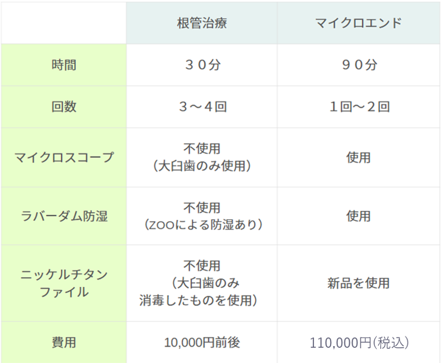 さんくす歯科クリニック様-マイクロエンド費用変更2