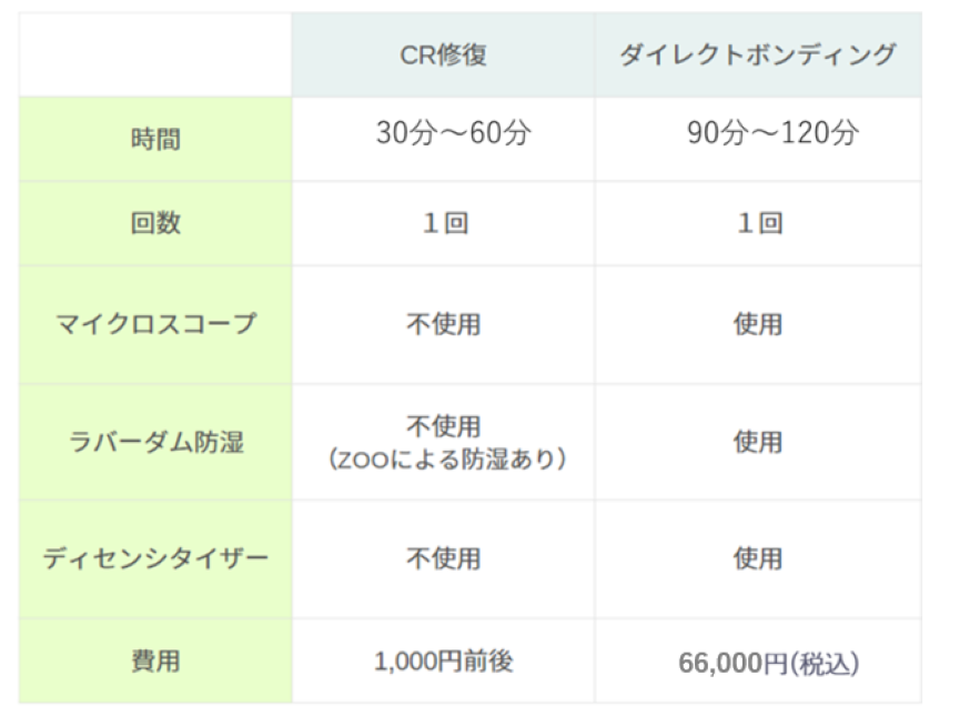 ダイレクトボンディング_金額修正1