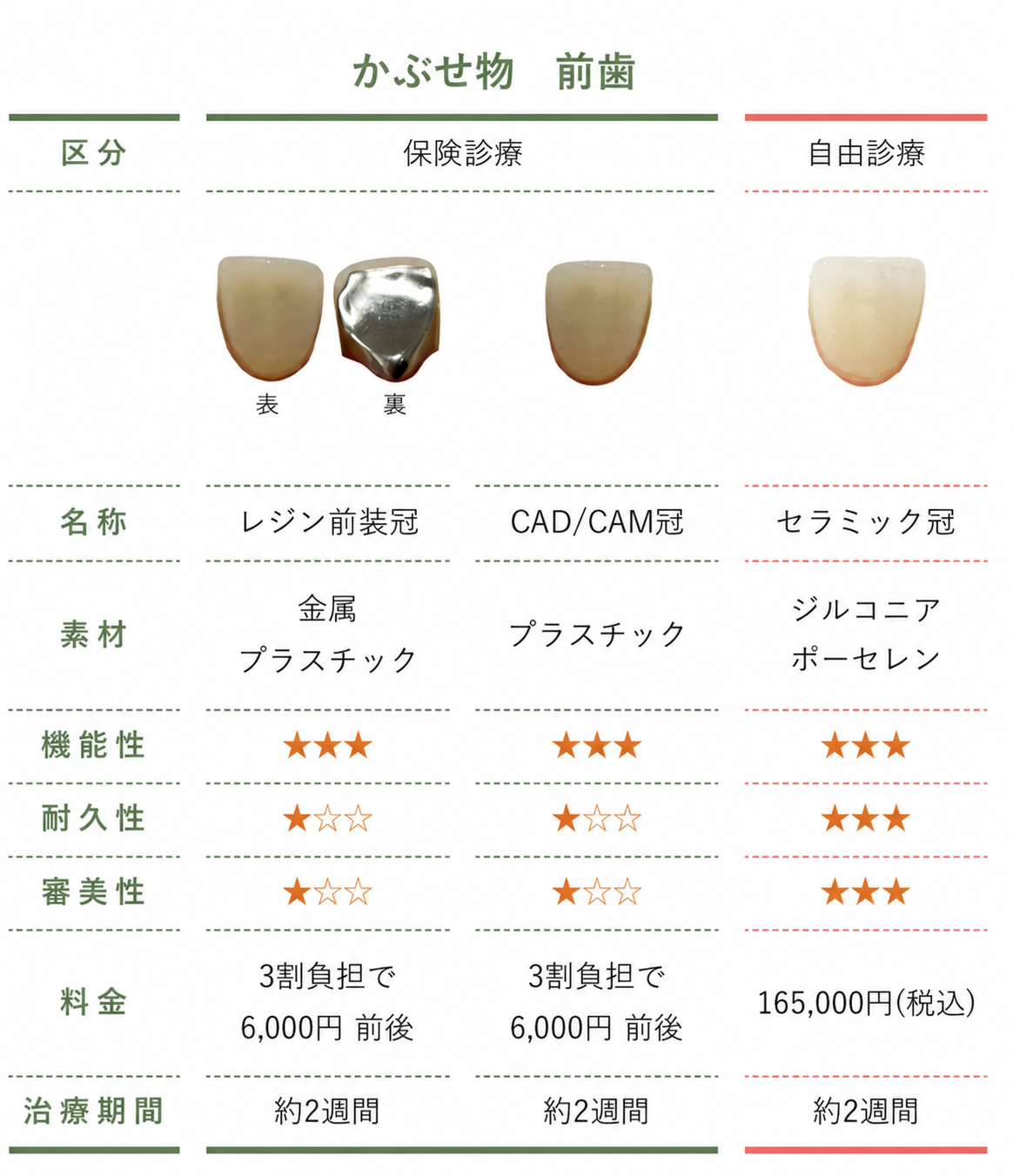 さんくす歯科様　前歯かぶせ比較表修正